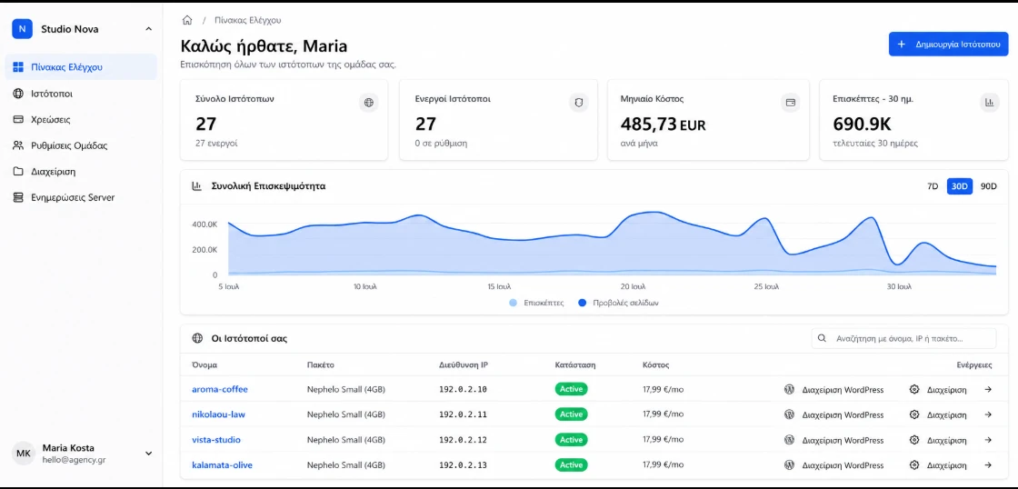 The Nephelo dashboard showing total sites, monthly cost, traffic and client sites